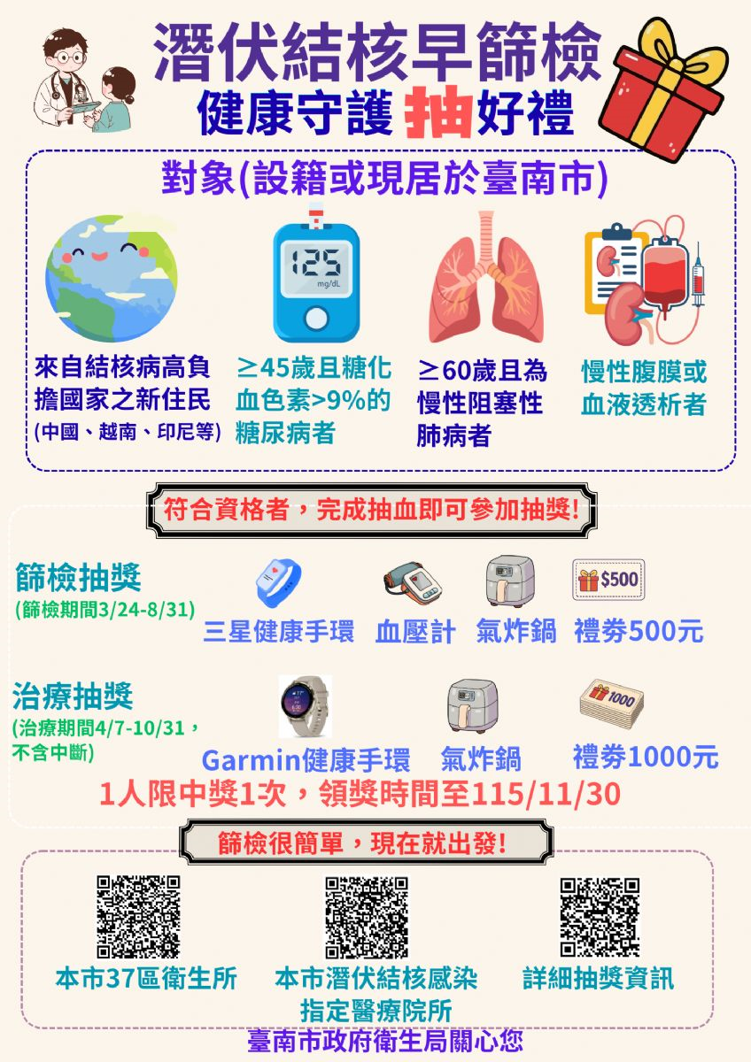 臺南市政府衛生局 「潛伏結核早篩檢 健康守護抽好禮！」抽獎活動
