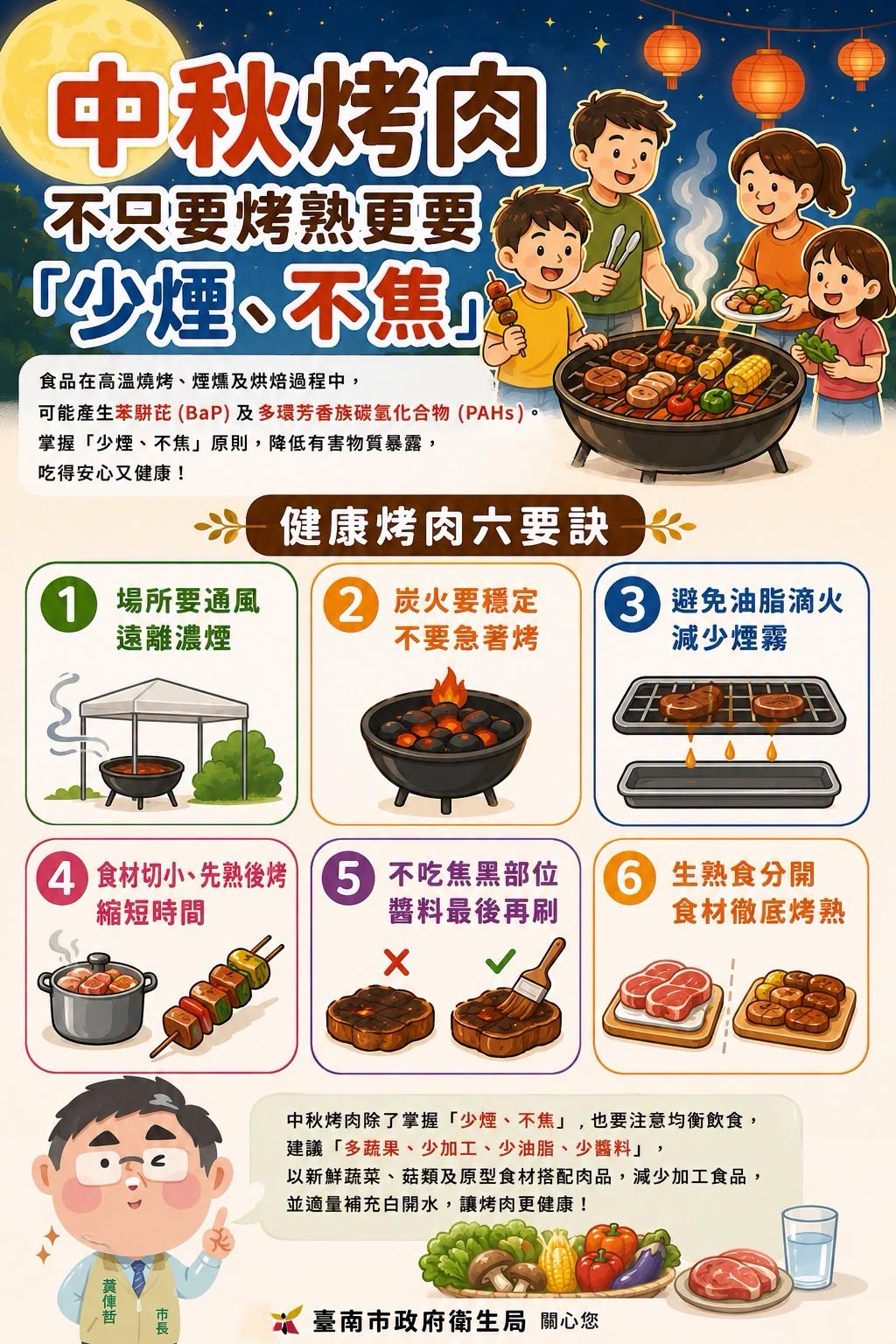  中秋烤肉可以吃，但記得「少煙、不焦」！