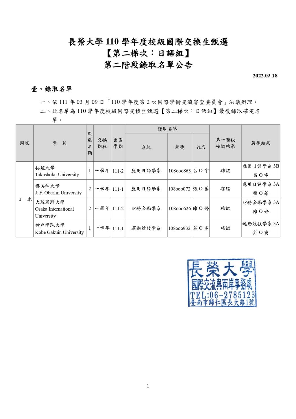 【公告】110學年度校級國際交換生甄選 第二梯次：日語組 第二階段錄取名單 長榮大學 國際交流與兩岸事務處