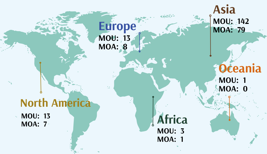 Partner Institutions