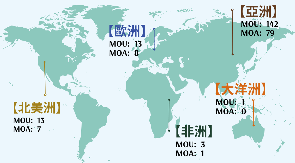 《國際學習》國際夥伴
