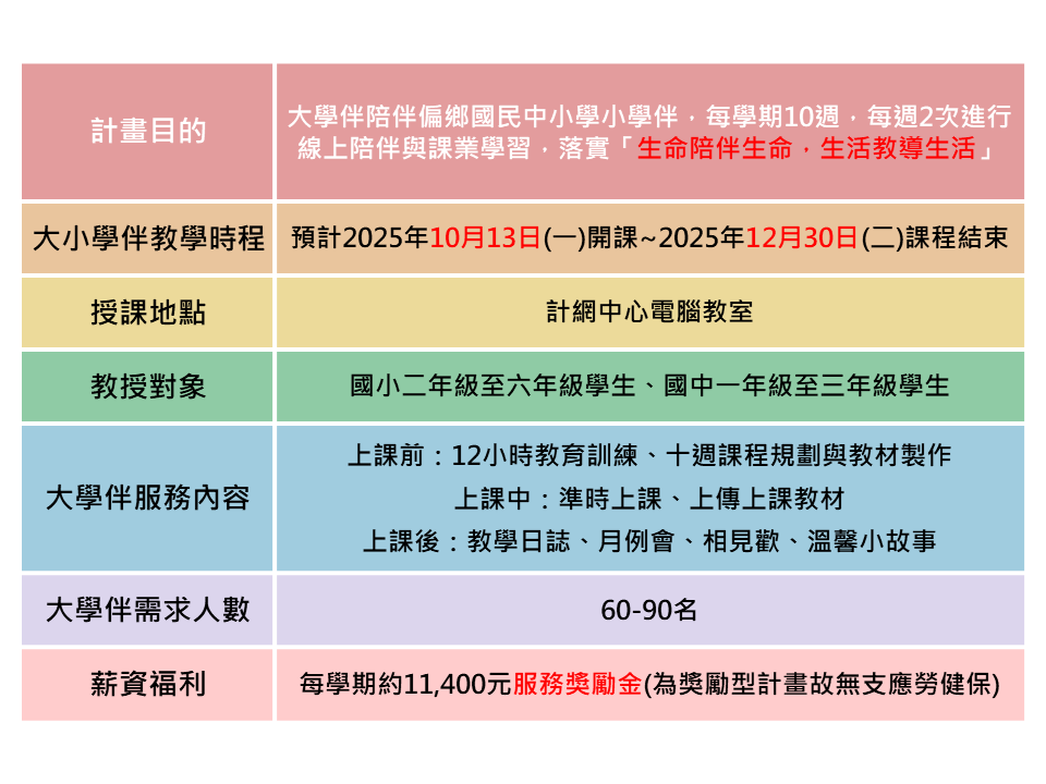 數位學伴計畫