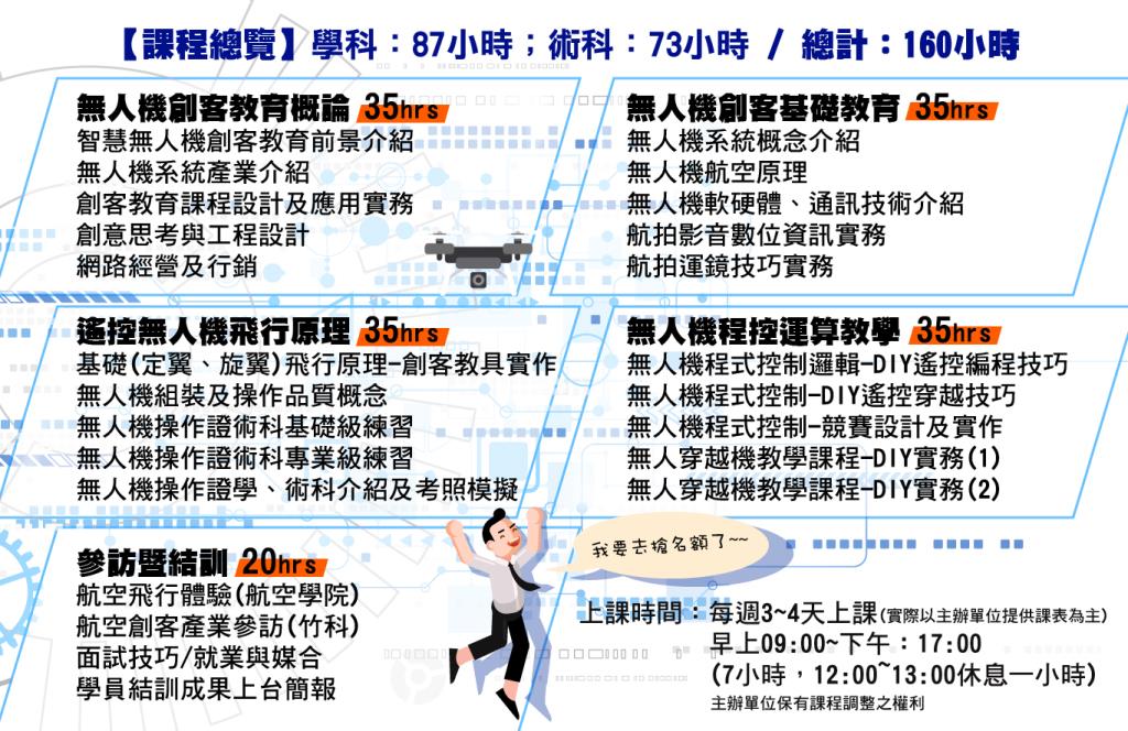 產業新尖兵試辦計畫-無人機創客教育推廣人才培訓班