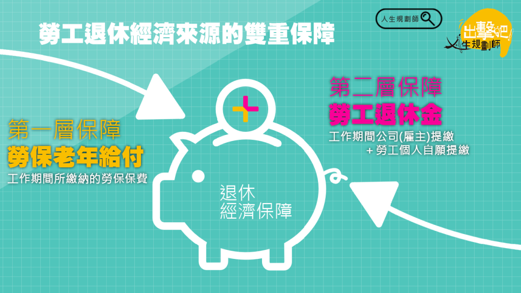 勞動部勞工保險局宣導