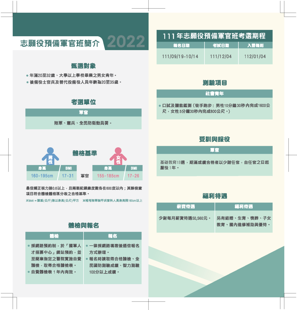 國軍人才招募資訊