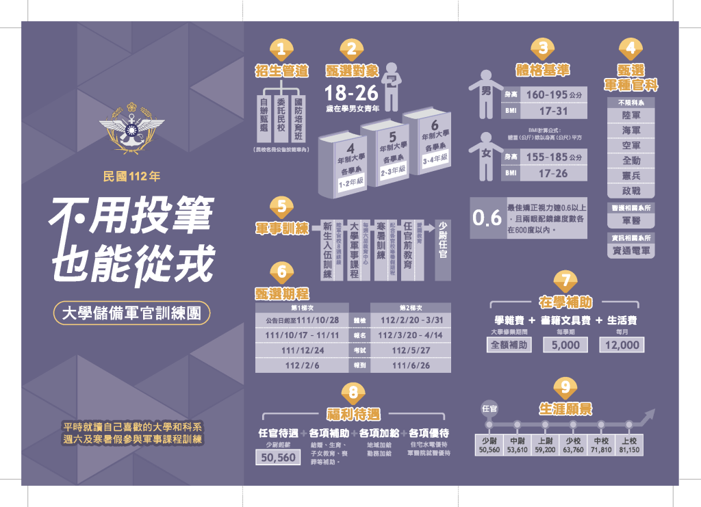 國軍人才招募資訊