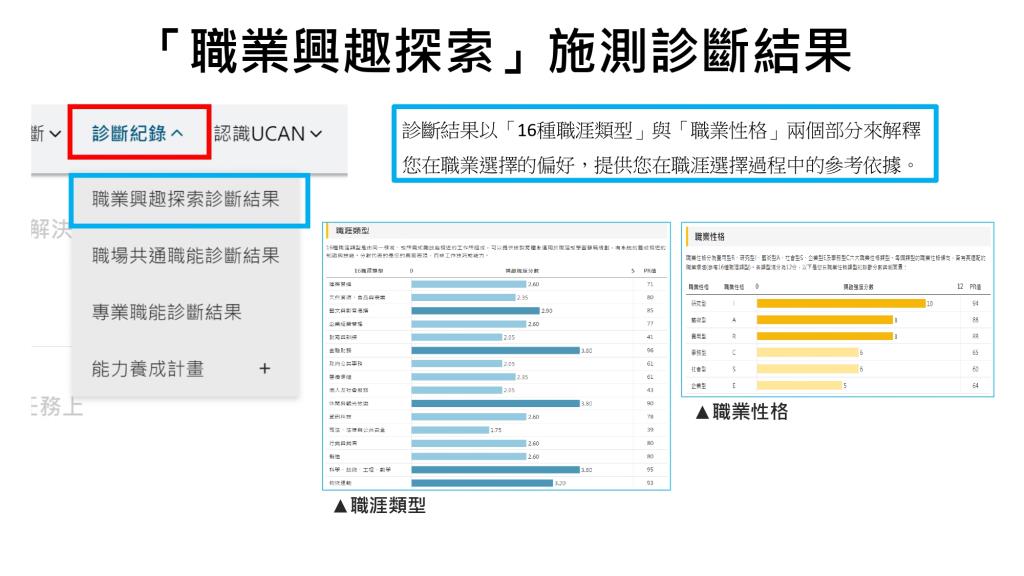 UCAN施測指引