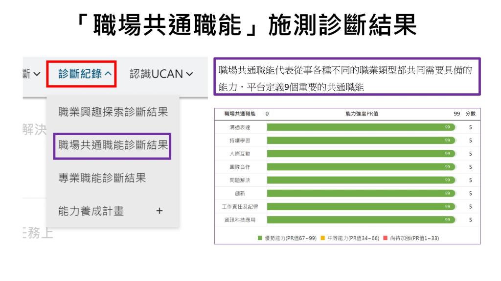 UCAN施測指引