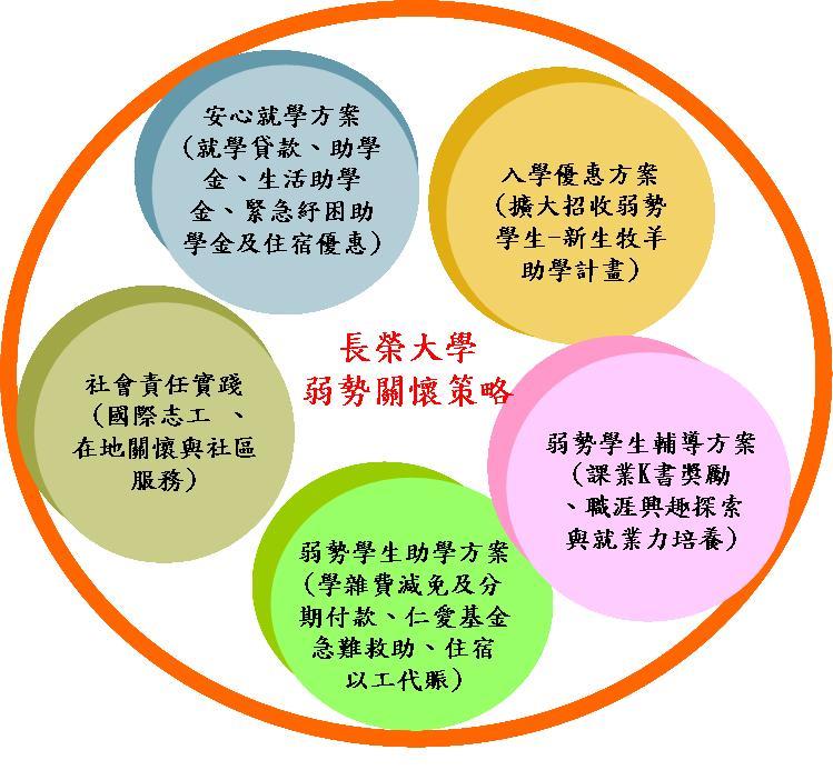 關於起飛計畫-備分