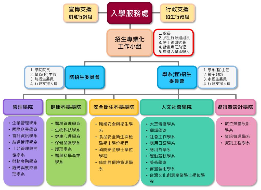 計畫簡介