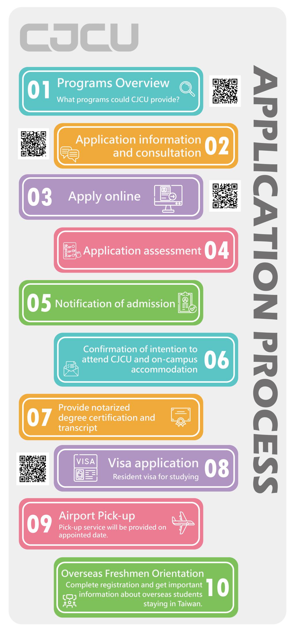 Overseas Students Application Process