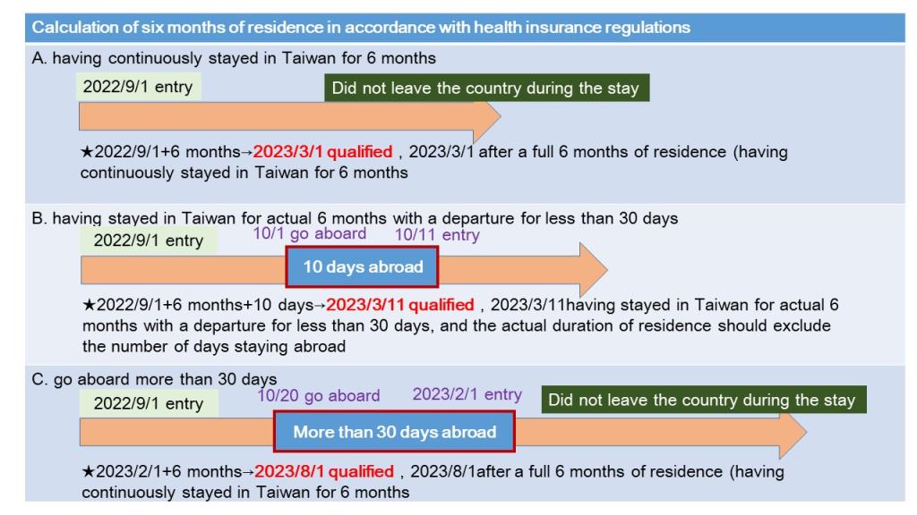 National Health Insurance (NHI)