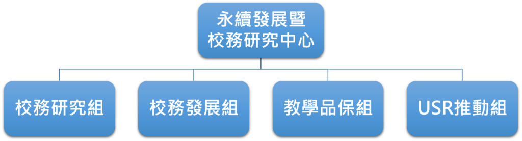 單位簡介