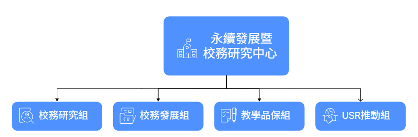 單位簡介