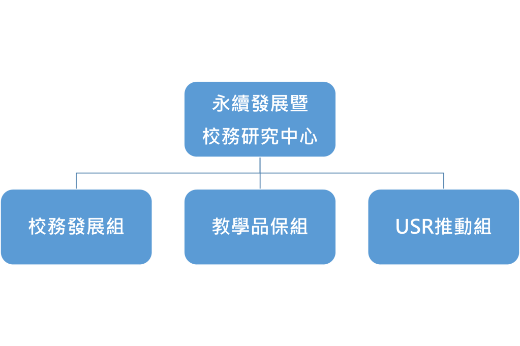 單位簡介