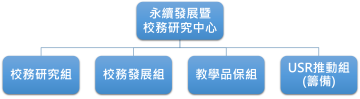 組織圖