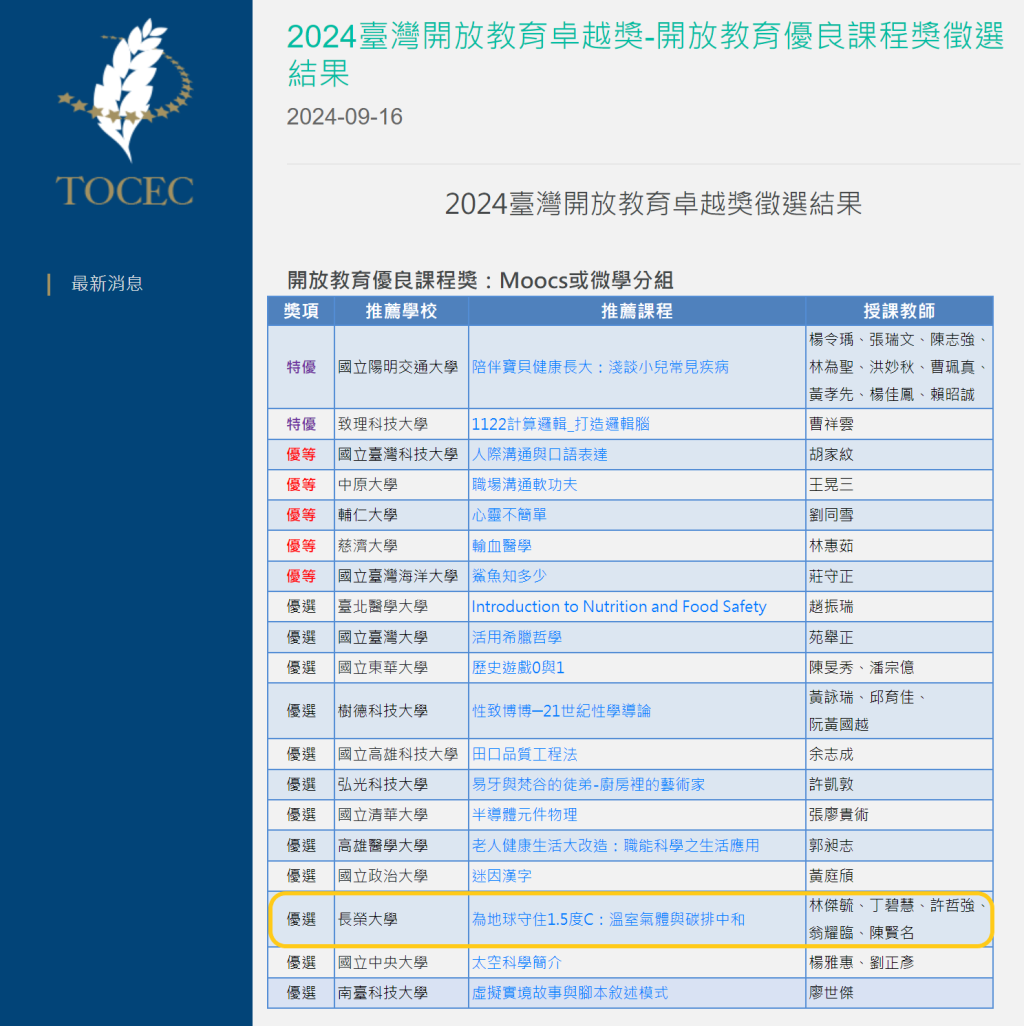 賀！管理學院教師共同開設MOOCs課程「為地球守住1.5度C：溫室氣體與碳排中和」榮獲「2024全國開放教育優良課程MOOCs組或微學分組」優選獎