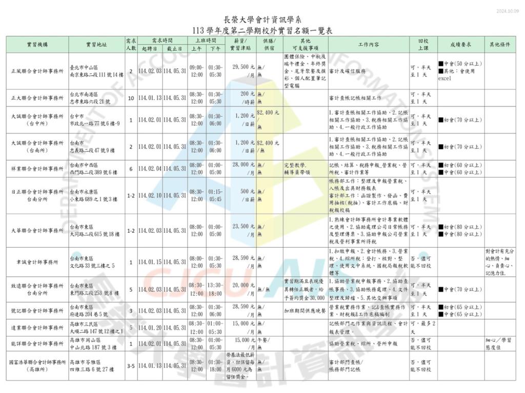 11302期校外實習名額一覽表