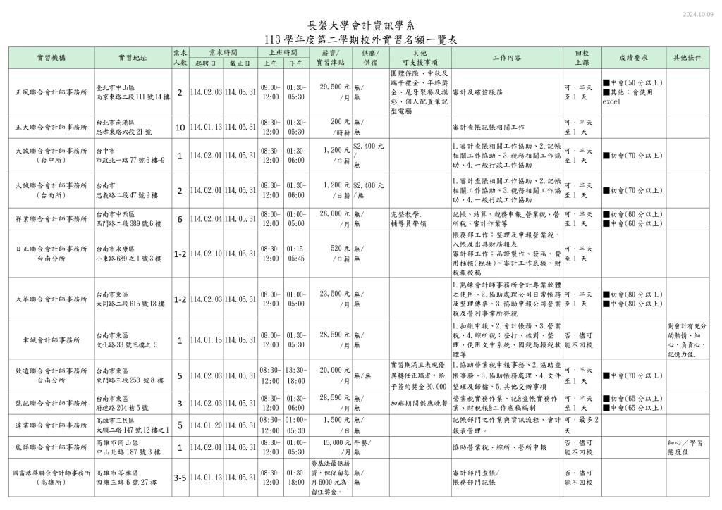 11302期校外實習名額一覽表