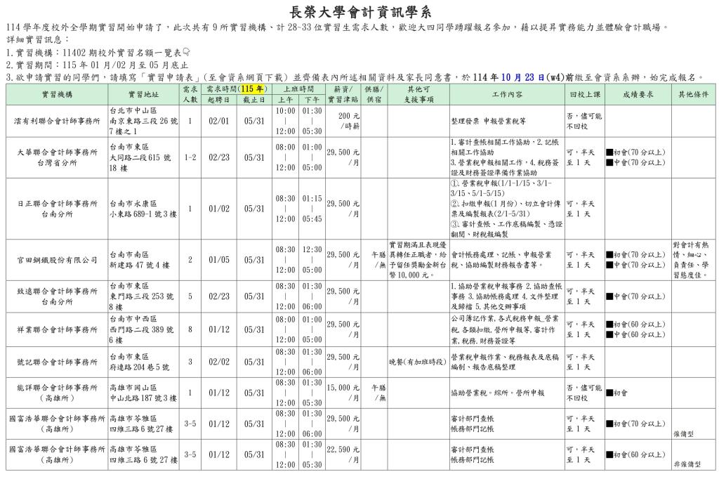[公告用] 11402期校外實習名額一覽表251017