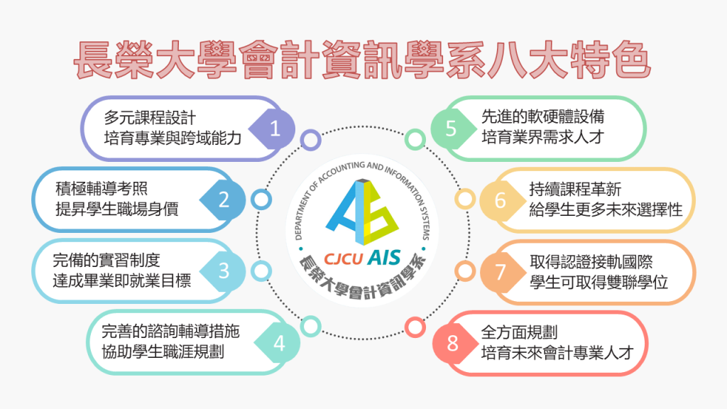 本系簡介與特色