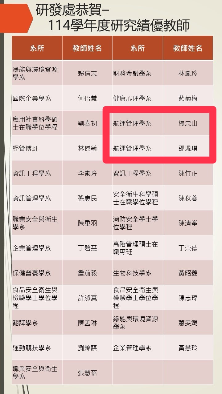本系研究績優老師