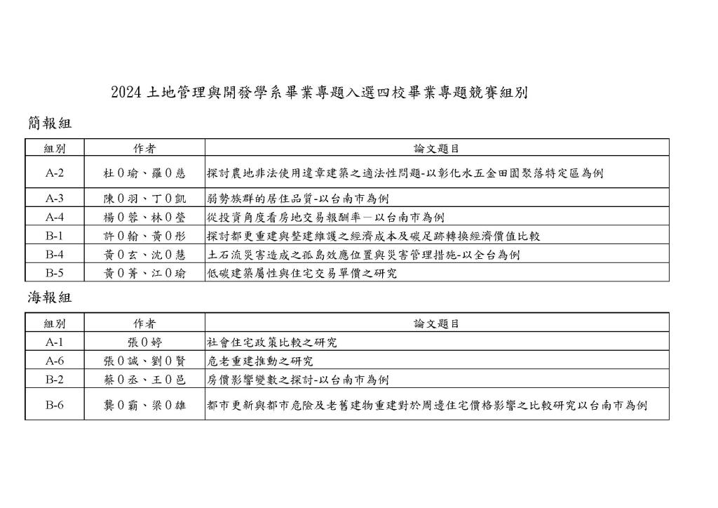 2024土地管理與開發學系畢業專題入選四校畢業專題競賽組別