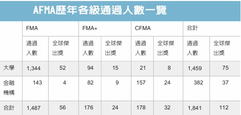 財團法人財經立法促進院辦公室主任陳志康先生，也是AFMA高級金融管理師委員會協理拜訪土開系