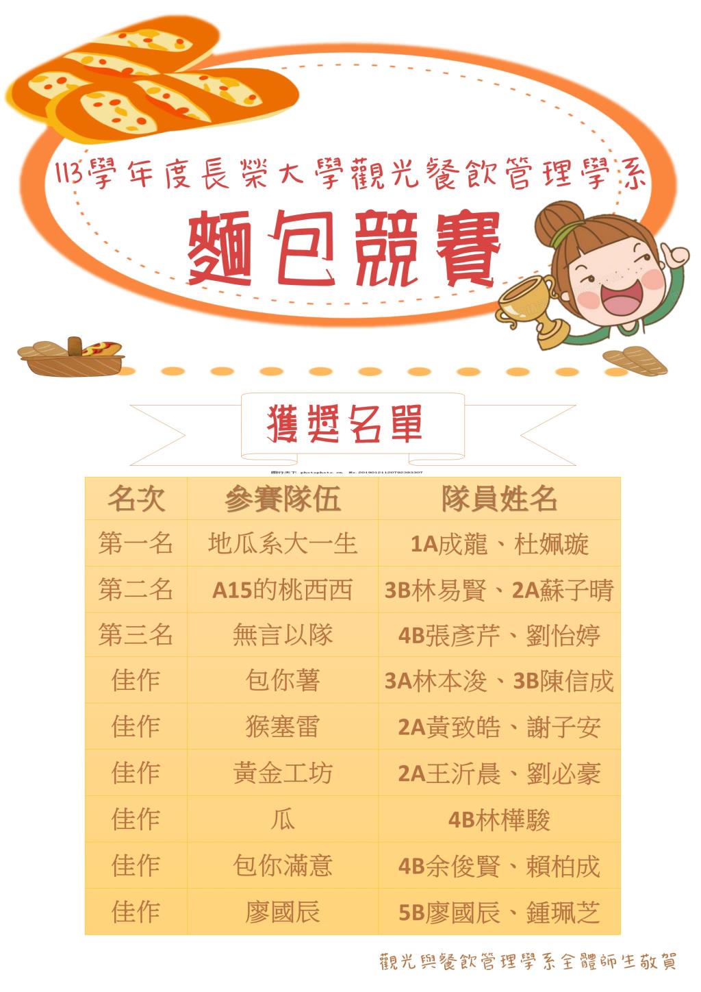 恭賀113學年度長榮大學觀光餐飲管理學系麵包競賽得獎同學
