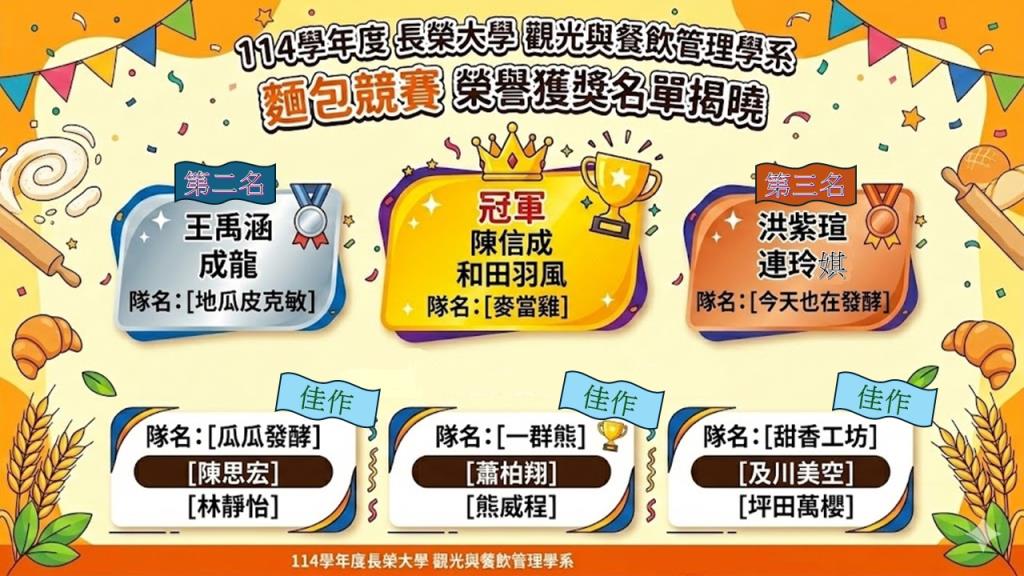 恭賀114學年度長榮大學觀光餐飲管理學系麵包競賽得獎同學