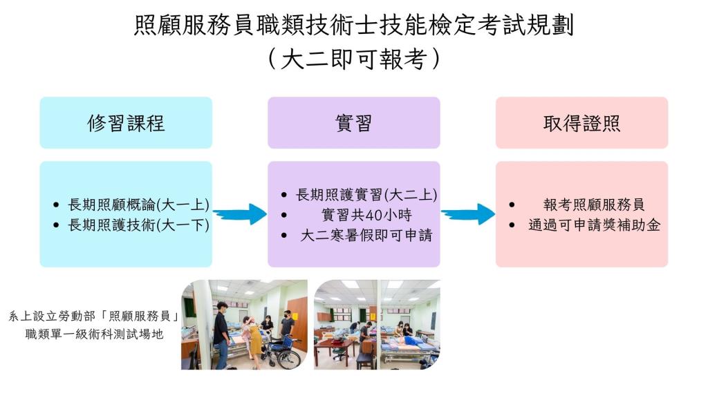 照顧服務員職類技術士技能檢定考試說明