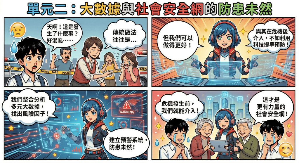 科技與社會工作