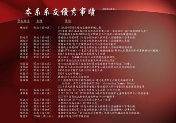 優秀系友獲獎事蹟