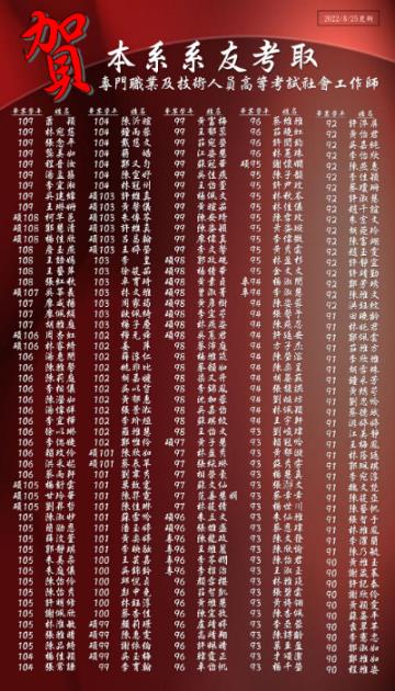 優秀系友獲獎事蹟