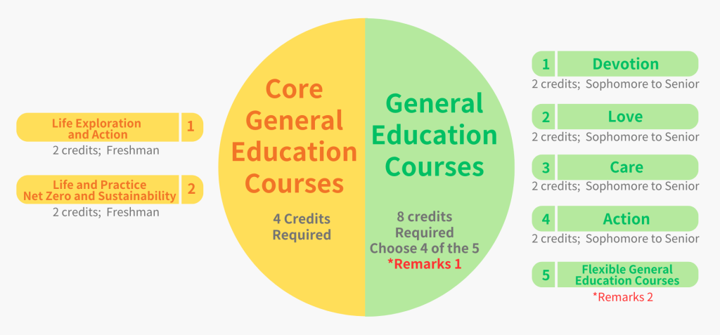 Course Information