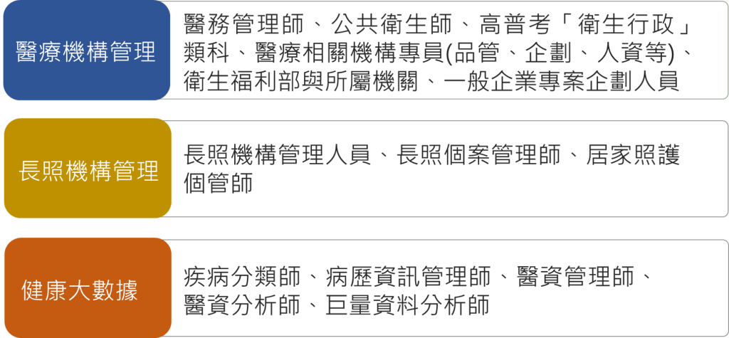 學系特色與出路