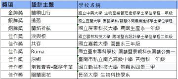 (114.03.03) 2025臺灣國際蘭展 景觀佈置