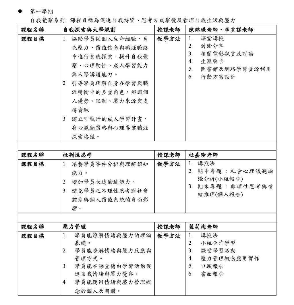 師資及課程介紹