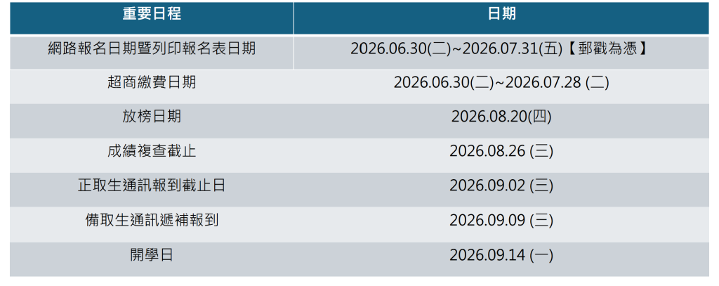 報名資訊