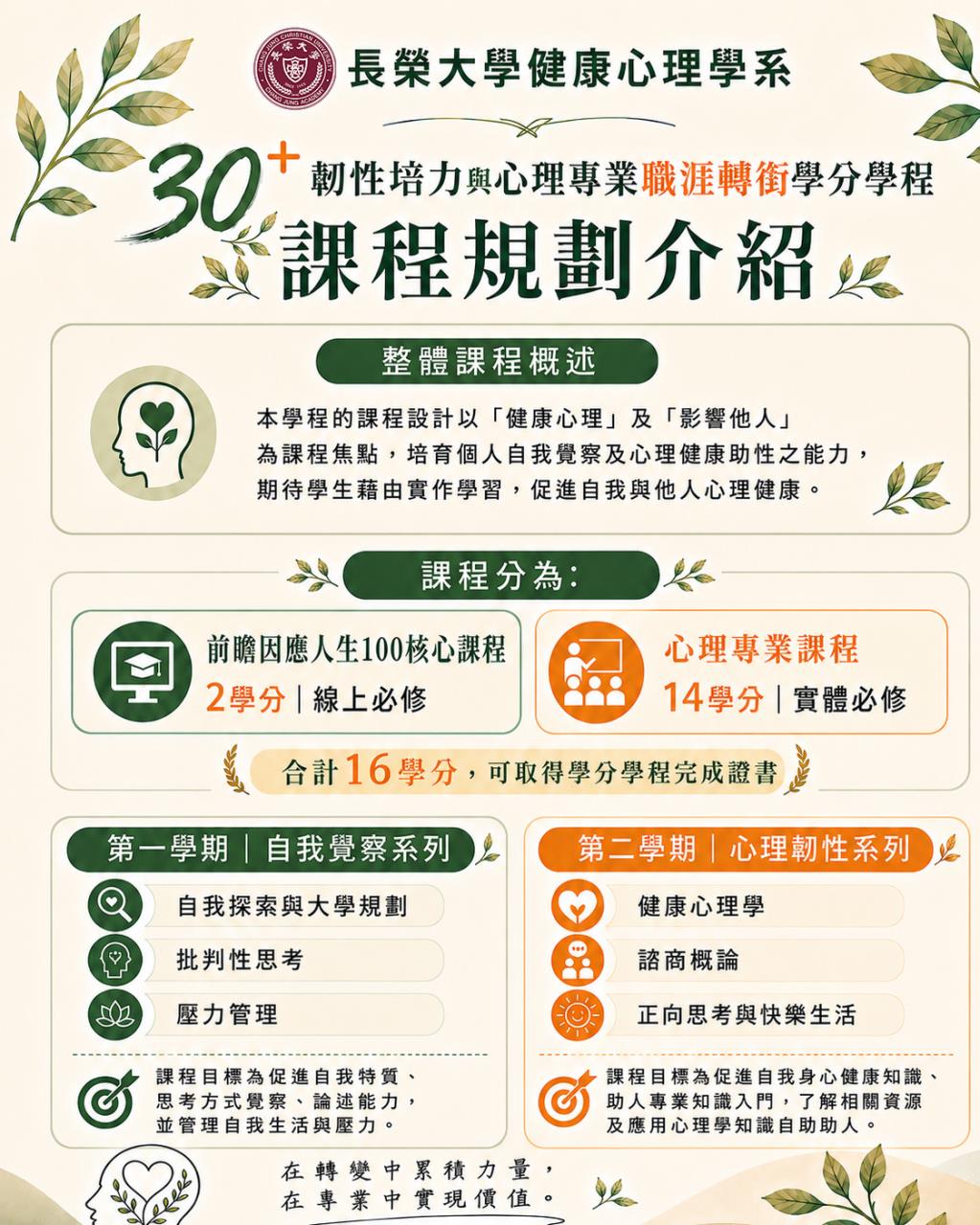 師資及課程介紹