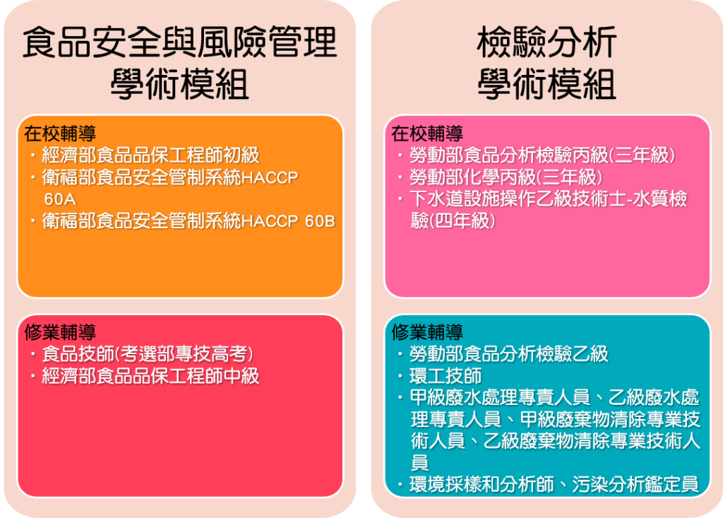 學程特色與招生資訊