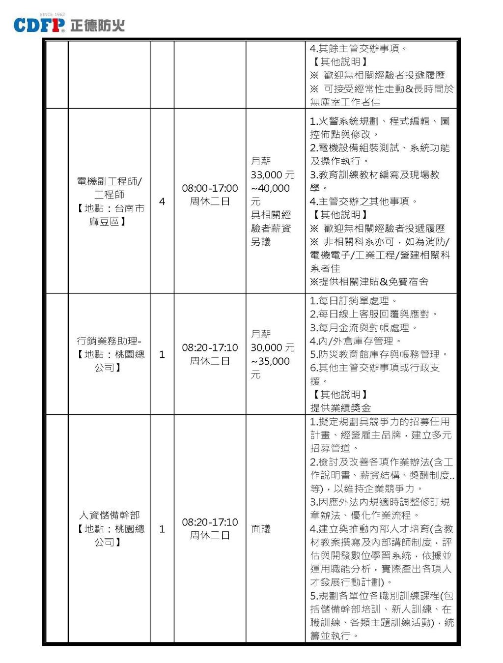 正德防火股份有限公司徵才