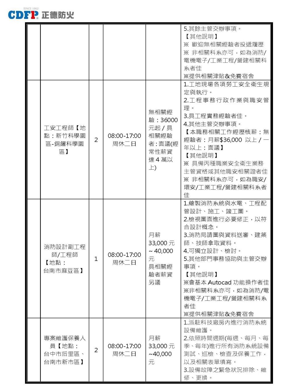 正德防火股份有限公司徵才