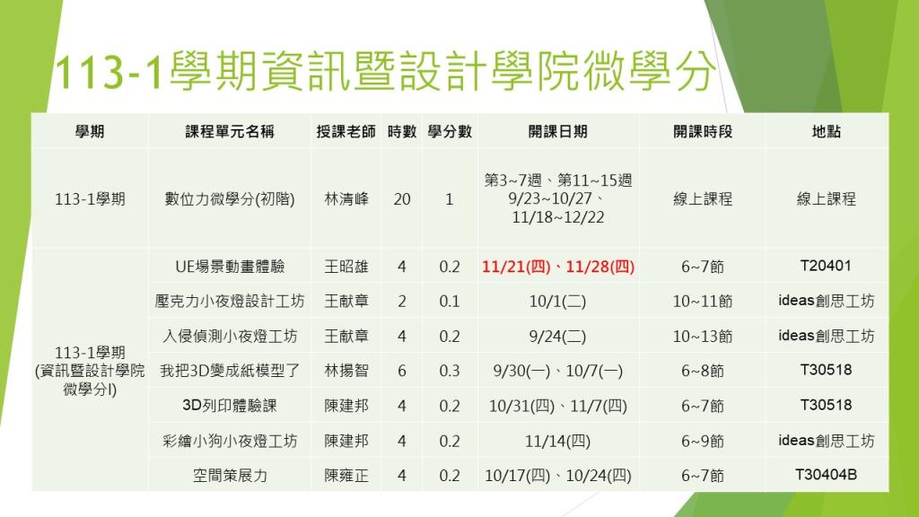 資訊暨設計學院113-1學期微學分系列課程