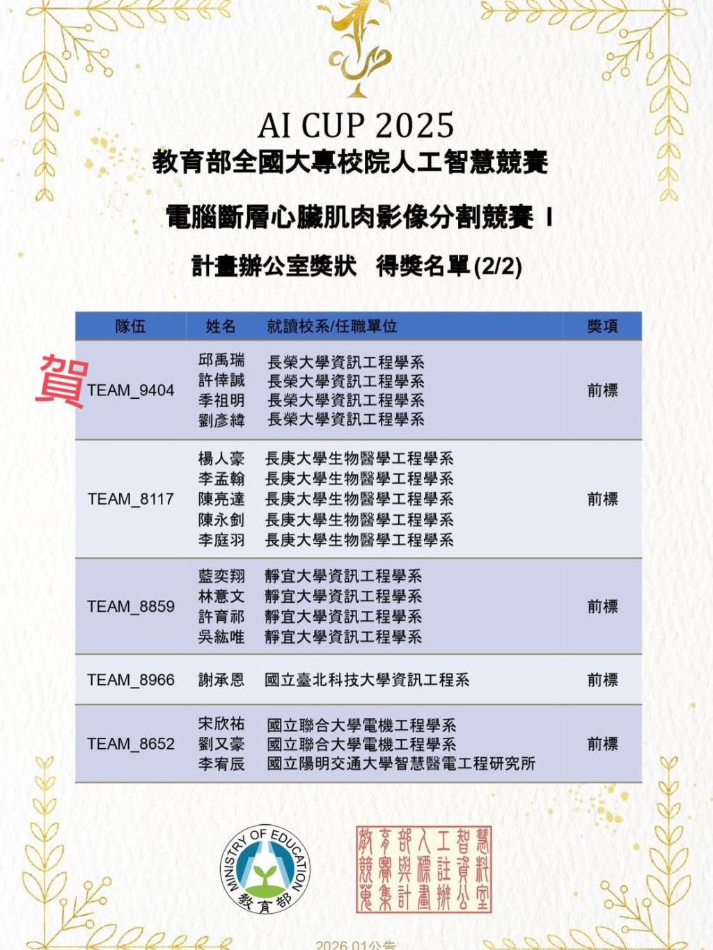 賀！本系同學勇闖 AI CUP 2025 - 「電腦斷層心臟肌肉影像分割競賽」，榮獲前標佳績！