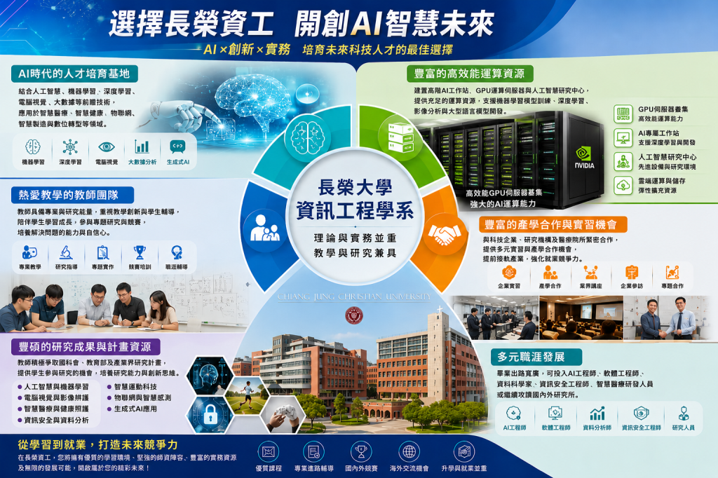 選擇長榮大學資訊工程學系