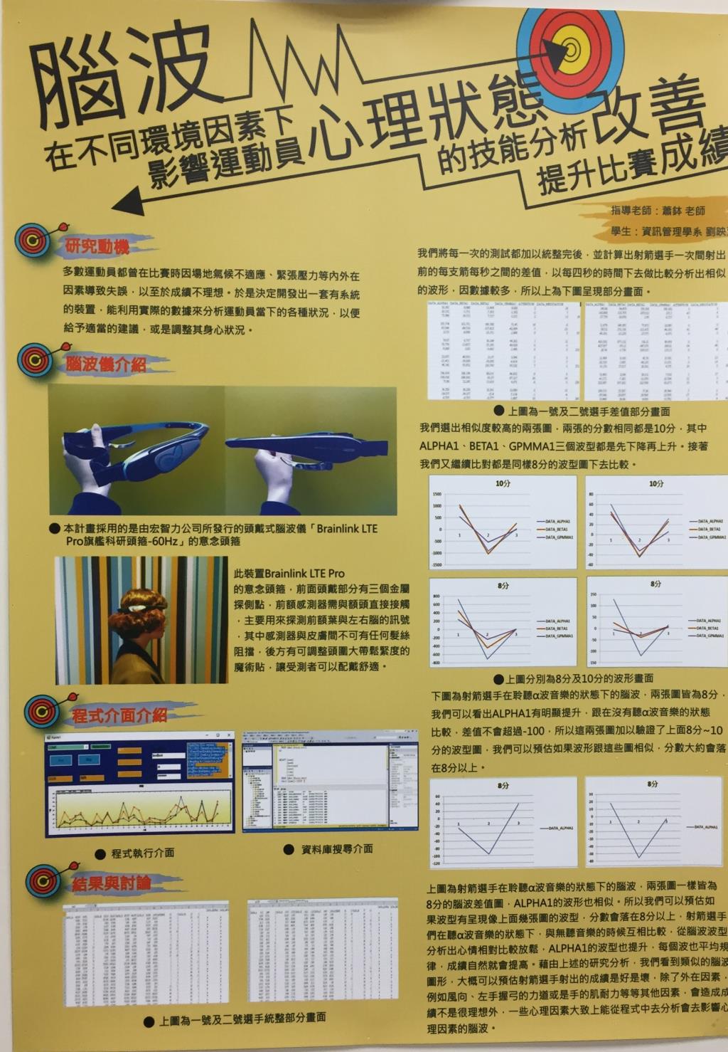 研究主題與成果