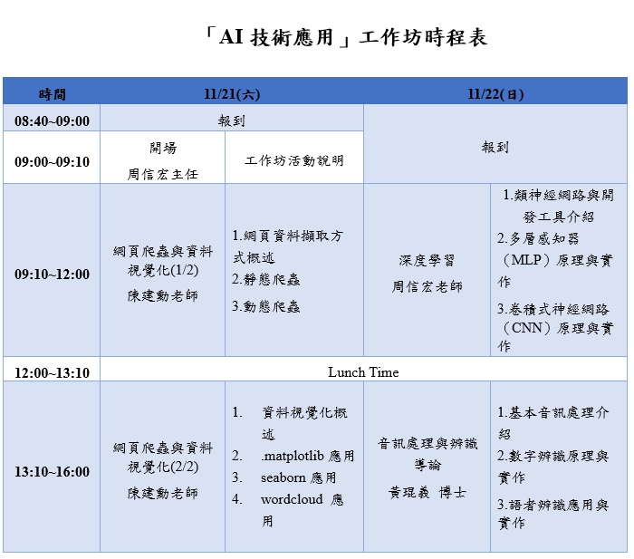 AI技術應用工作坊開放報名中，請同學們踴躍報名參加。