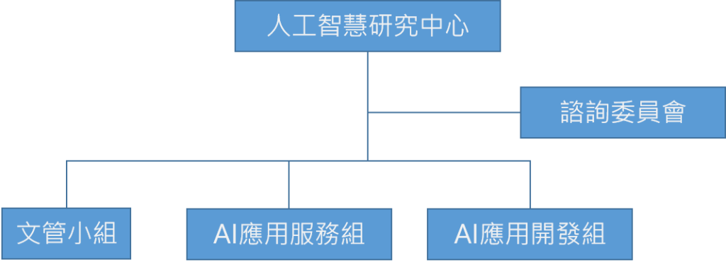 組織架構