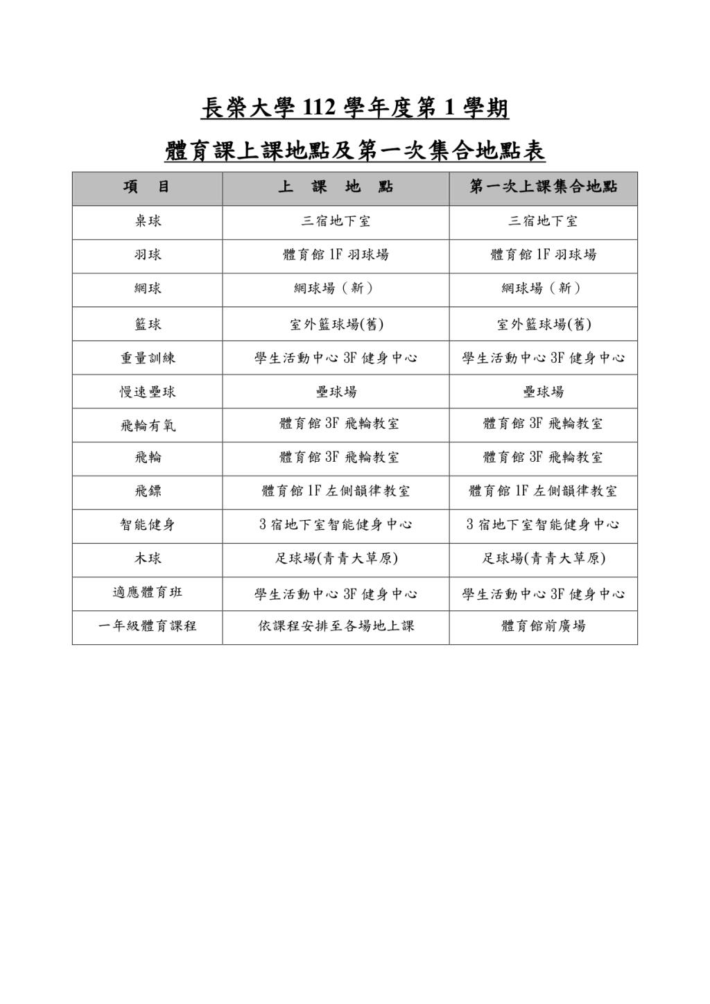 長榮大學112-1體育課上課地點及第1次集合地點表